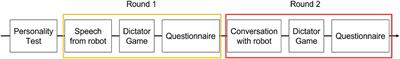 Assessing the effect of dialogue on altruism toward future generations: A preliminary study